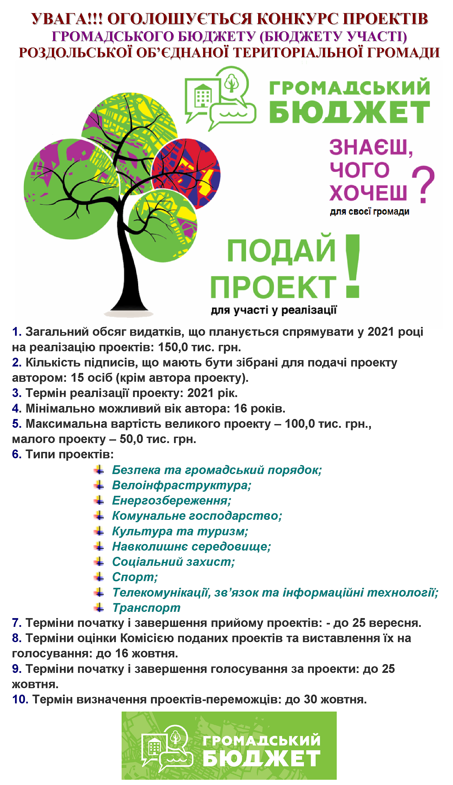 ГРОМ бюджет